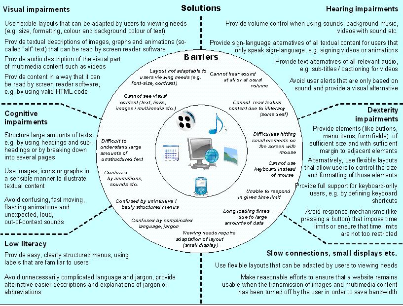 Kuvan sisältö on seuraavassa taulukossa.