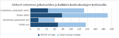 Kuvio 1