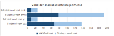 Selosteetjasivut