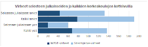 Sivut ja selosteet -kuvio